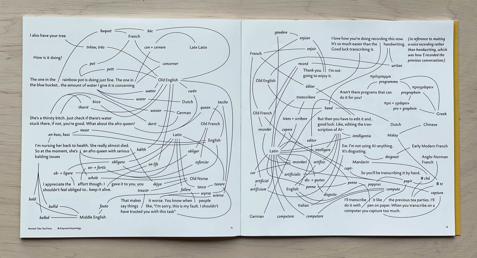 Spread of a book. From keywords used in sentences, lines trace etymologies back to their root languages, resulting in a tangly, messy layout.